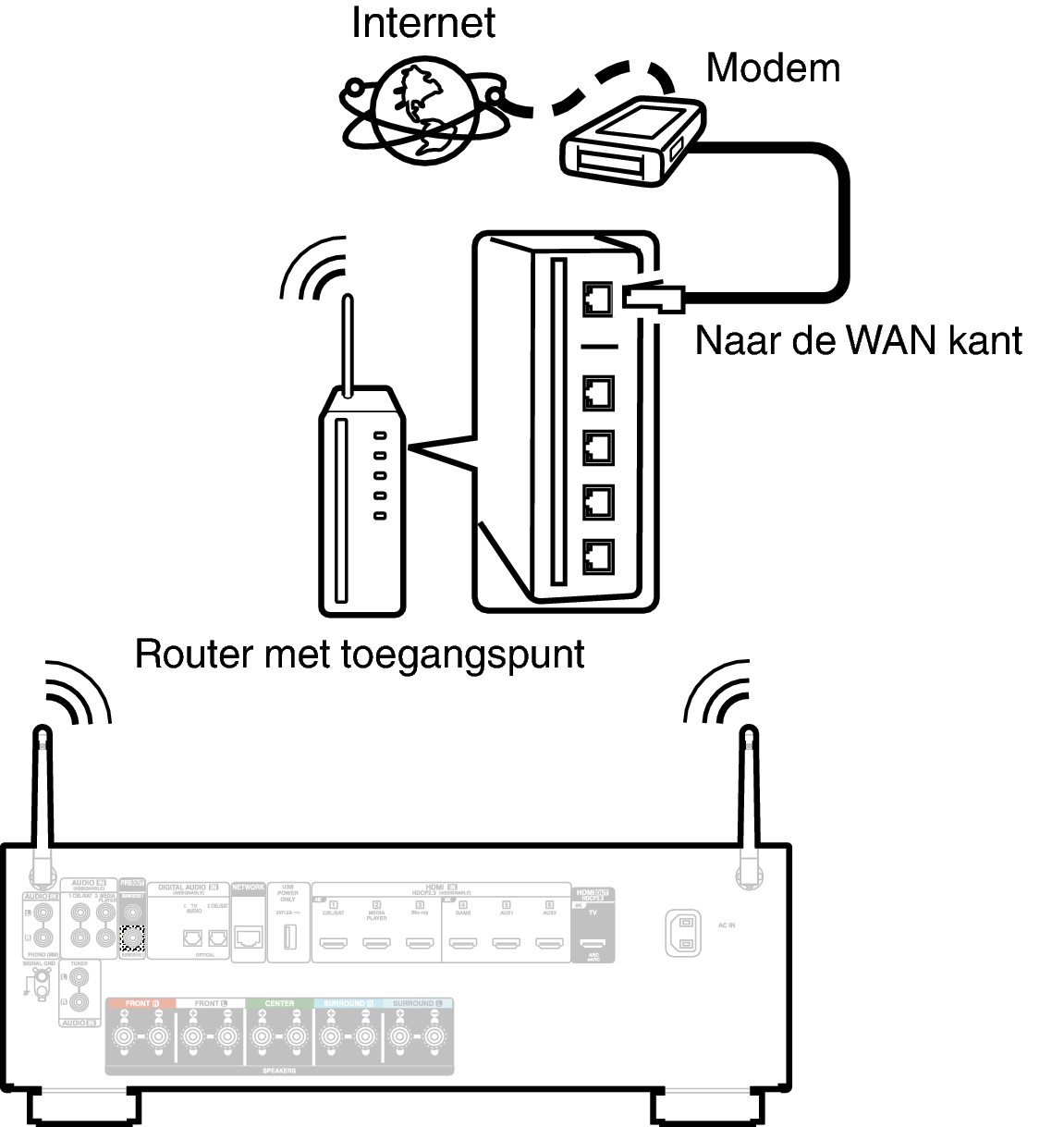 Conne Wireless AVC67E2